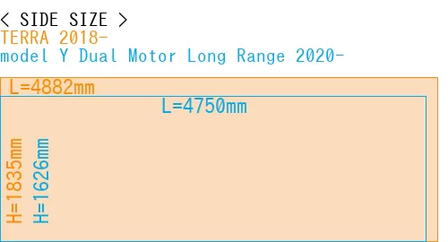 #TERRA 2018- + model Y Dual Motor Long Range 2020-